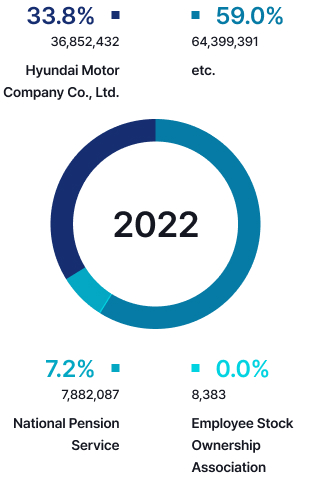 Stock Information | Hyundai Rotem