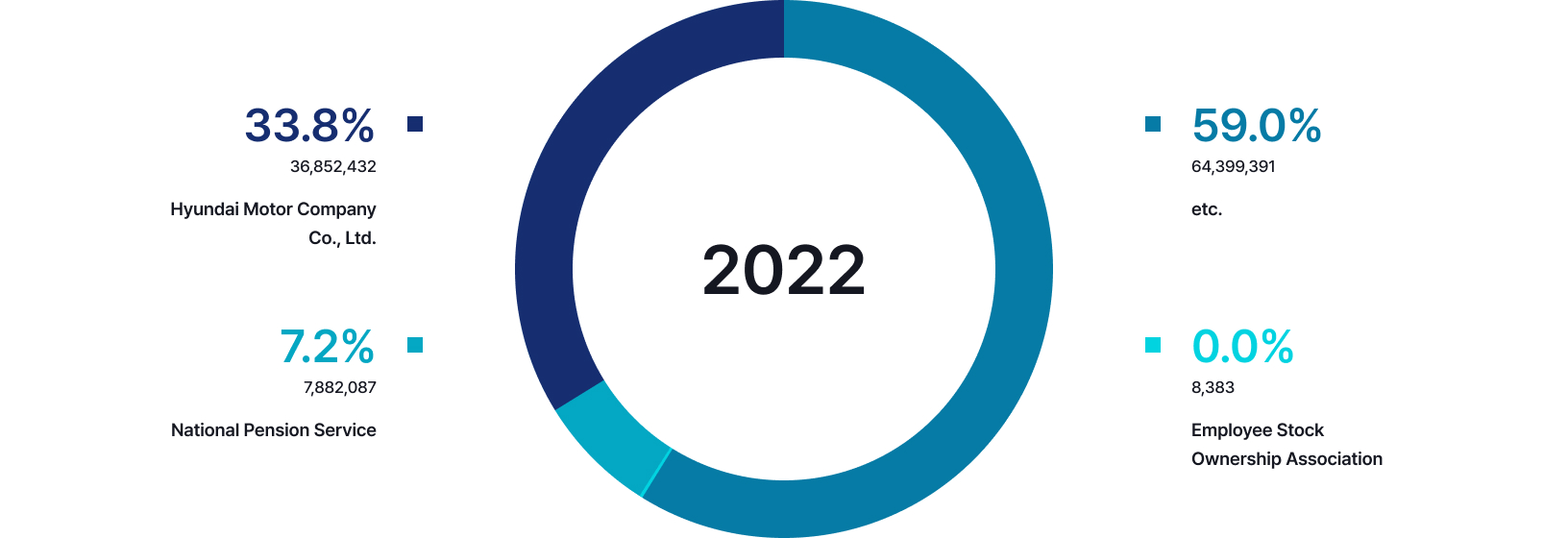 Stock Information | Hyundai Rotem